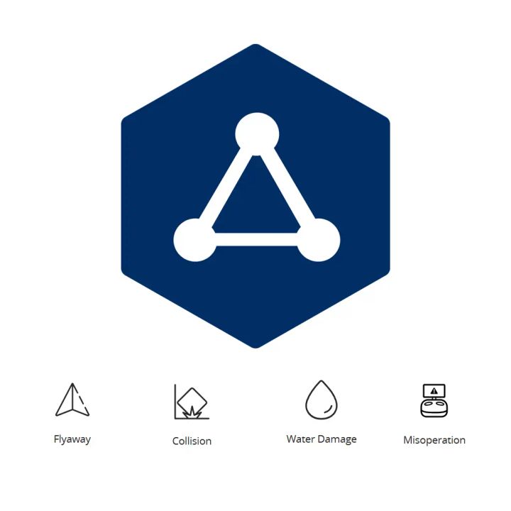 DJI Care Enterprise Shield Plus for Matrice 300 RTK