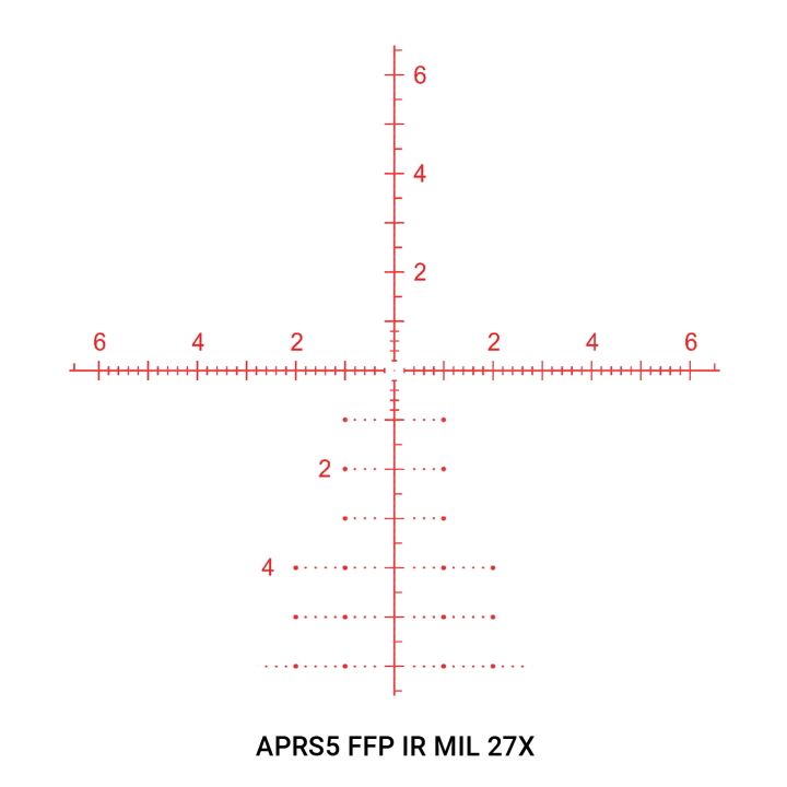 Athlon Ares GEN 2  4.5-27x50 APRS5 FFP IR MIL Riflescope