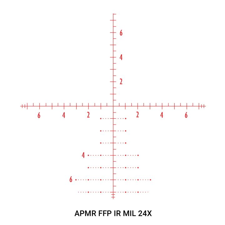 Athlon Helos BTR 6-24x50 30mm APMR FFP IR-MIL Riflescope