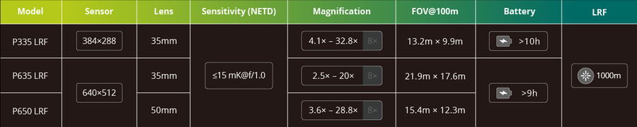 Pixfra PEGASUS 2 LRF Thermal Riflescope 35mm Pix 640x512 Dis 1600x1200