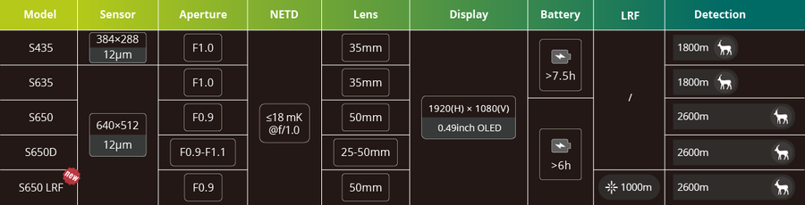 Pixfra SIRUS Thermal Monocular OLED 50mm Pix 640x512 Dis 1920x1080
