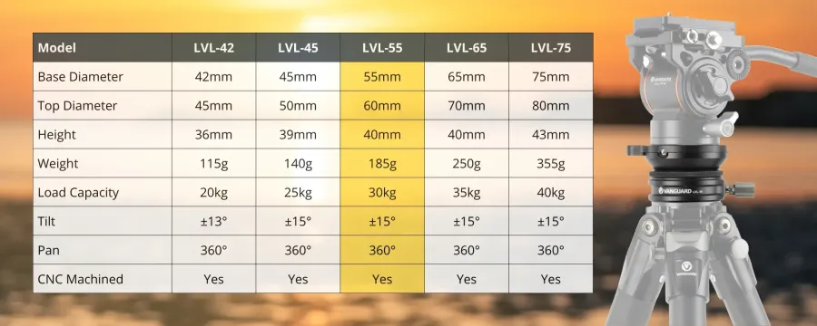 Vanguard LVL-55 PR Tripod ARCA & PIC adaptor With spirit level