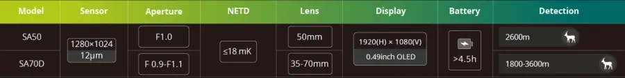 Pixfra SIRIUS HD Ther Zoom Monocular OLED 70mm Pix 1280x1024 Dis 1920x1080